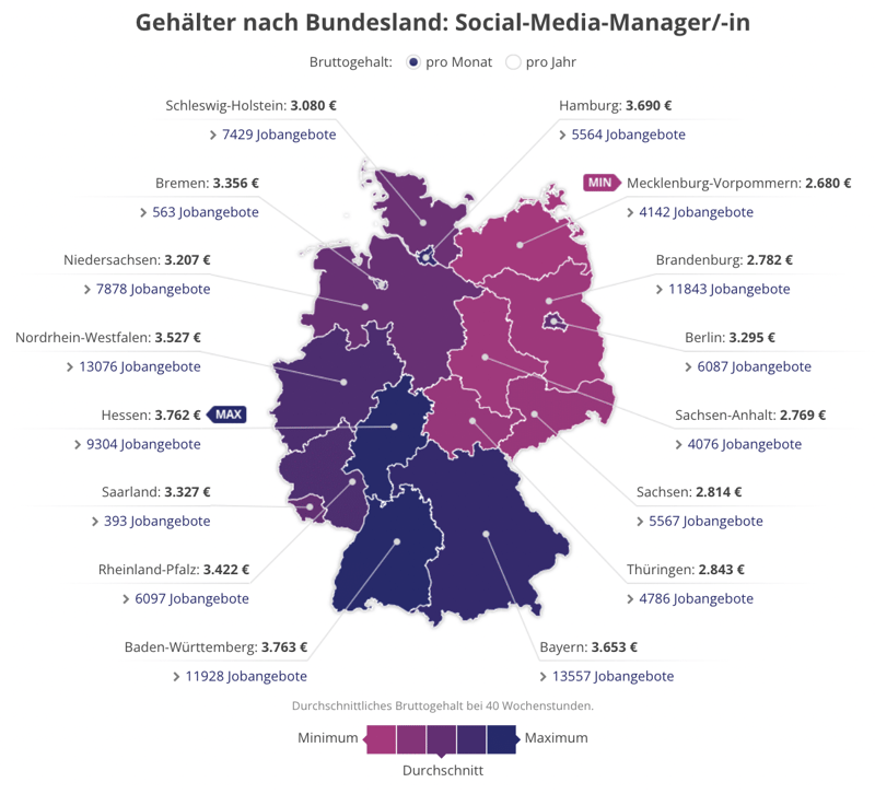 Das durchschnittliche Gehalt von Social Media ManagerInnen nach Bundesland gegliedert – Quelle: gehalt.de